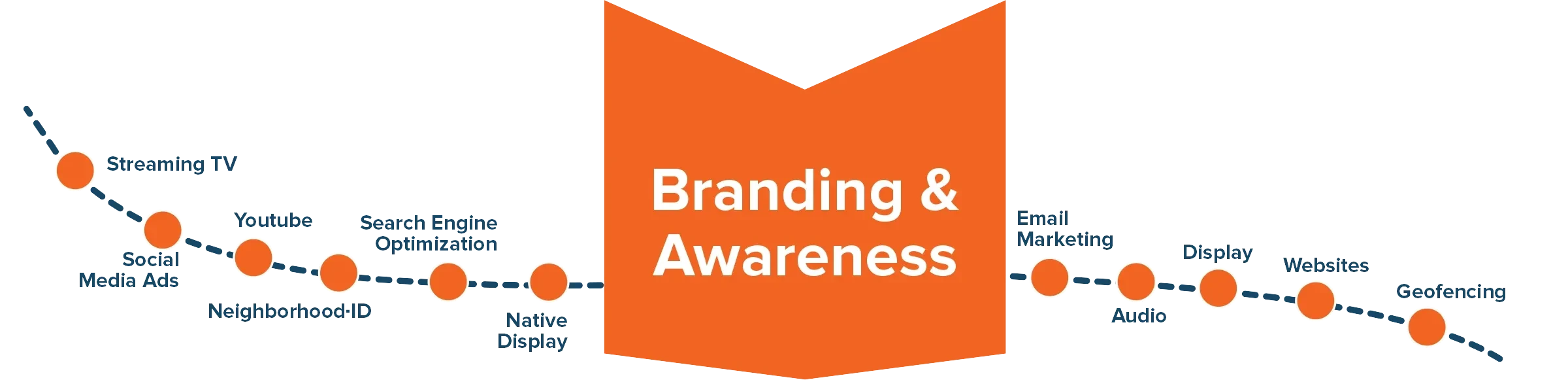 Customerjourney Ivd 1 Brand