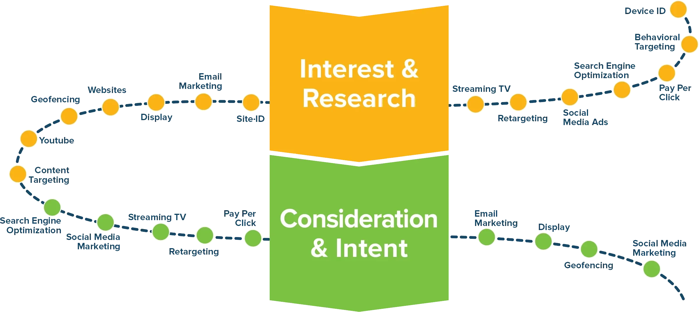 Customerjourney Ivd 2 Interest